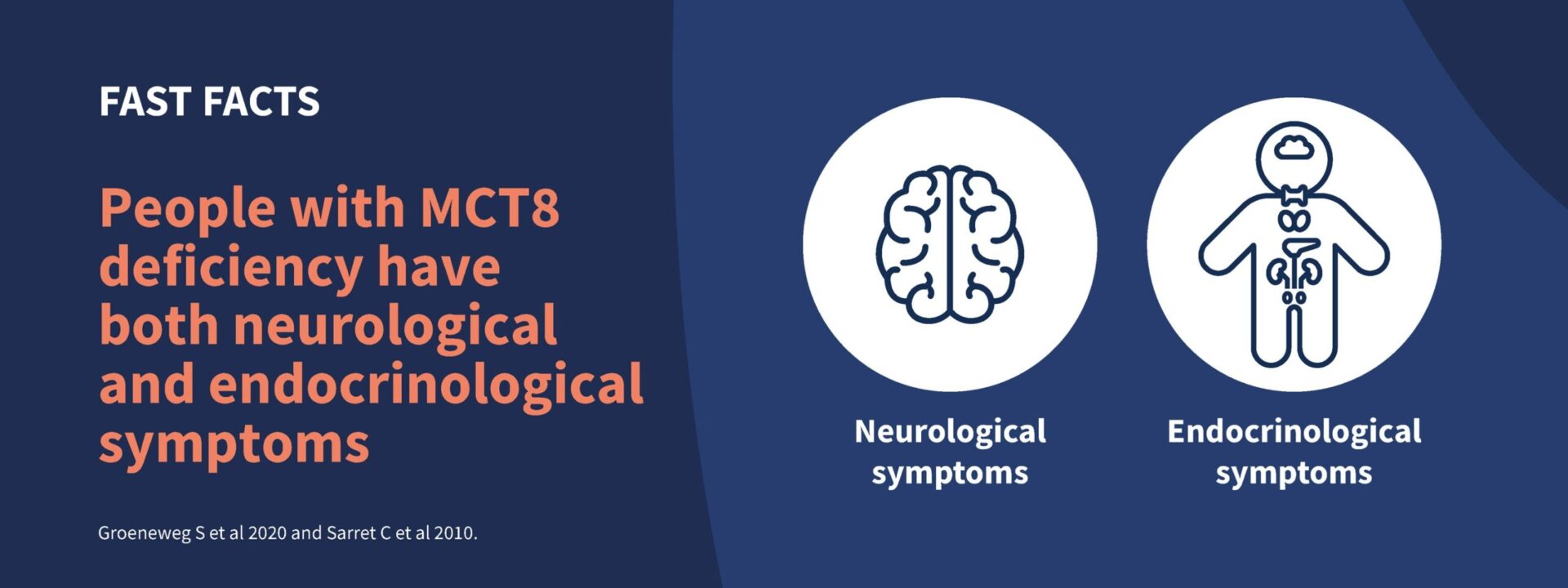 People with MCT8 deficiency have both neurological and endocrinological symptoms